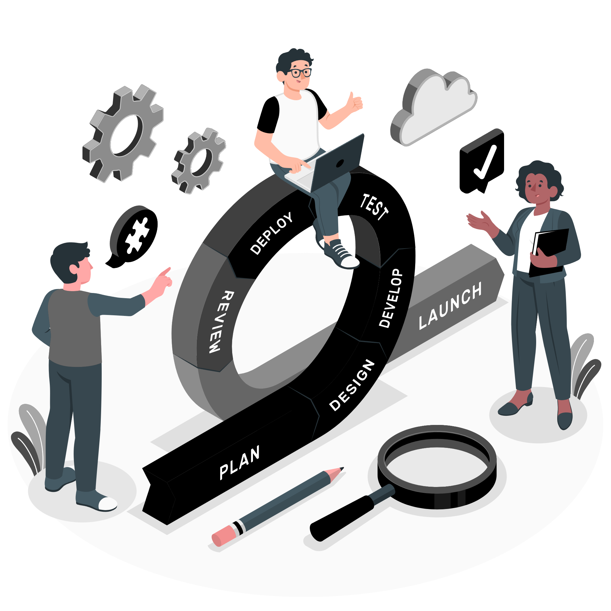 Agile Development